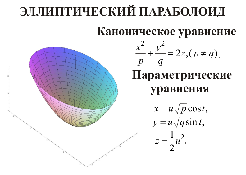 Как рисовать эллиптический параболоид