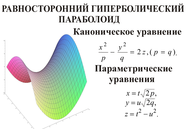 Как нарисовать гиперболический параболоид